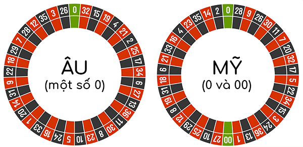 Bí quyết chơi Roulette hiệu quả được chia sẻ từ các cao thủ