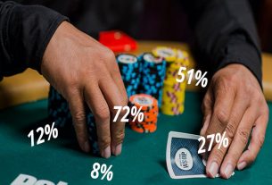 Bạn đã đánh đúng trong Poker hay chưa? Tìm hiểu cách đánh Poker tối ưu nhất