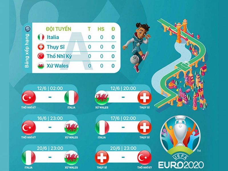 Cập nhật lịch thi đấu bảng A - EURO 2020: Italia thị uy sức mạnh?