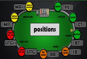 Hiểu về vị trí trong Poker (Position) - Những lợi thế không tưởng