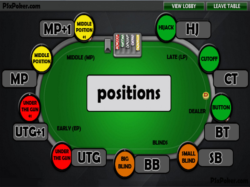 Hiểu về vị trí trong Poker (Position) - Những lợi thế không tưởng