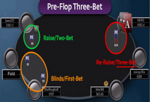 Kĩ năng 3-Bet trong Poker là gì? Cách 3-Bet Light hiệu quả