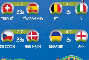 Lộ diện 4 cặp đấu ở vòng tứ kết EURO 2020