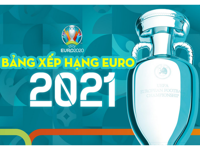 Lộ diện Bảng xếp hạng Euro 2021 chung cuộc