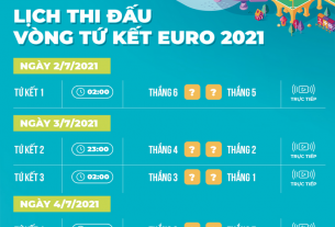 Lộ diện 2 cặp đấu vòng tứ kết Euro 2021 đầu tiên