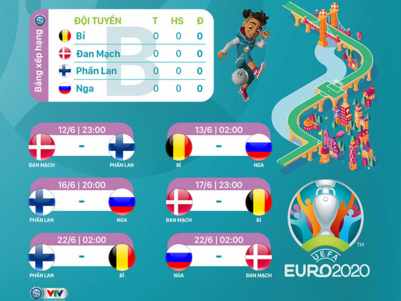 Nhận định bảng B EURO 2020: ĐT Bỉ được đánh giá cao nhất 1