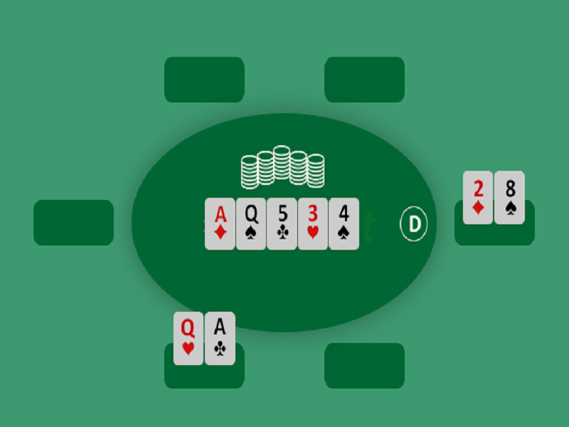 Tìm hiểu các giới hạn cược trong trò chơi Poker