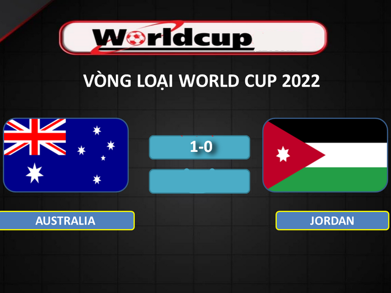 Úc đã hạ gục Jordan với bàn thắng duy nhất của Harry Souttar. Nhờ đó giúp ĐT Việt Nam chính thức đi tiếp vào vòng loại cuối cùng của World Cup 2022. Để giành vé vượt qua vòng loại thứ hai World Cup 2022, Jordan buộc phải thắng Australia, và họ đã bước vào trận đấu với quyết tâm cao độ. Ngay sau tiếng còi khai cuộc, Đội bóng Tây Á đã dồn lên tấn công, mặc dù Australia là đối thủ của họ, và được đánh giá cao hơn nhiều. Trong hiệp một, Jordan có không dưới hai cơ hội mở tỷ số từ những cú sút phạt đẹp mắt, nhưng trong hiệp 1, bàn thắng đã không đến với đội bóng Tây Á. Trong khi, dù không tung ra đội hình mạnh nhất, tuy nhiên Australia vẫn có những cơ hội. Nhưng họ cũng không thể tận dụng tốt. Và kết thúc hiệp 1 với tỷ số hòa 0-0. Sau giờ nghỉ, hai đội tiếp tục tạo ra một thế trận cởi mở. Nhưng với đẳng cấp cao hơn, Úc đã  làm chủ thế trận rốt, đồng thời họ cũng có được bàn thắng quyết định. Từ quả phạt góc bên cánh phải ở phút 77, bóng chuyền đến đúng vị trí của Harry Souttar trước khi tiền vệ này có cú đánh đầu hiểm hóc mở tỷ số cho trận đấu. Jordan dồn lên mạnh mẽ trong những phút còn lại của trận đấu. Tuy nhiên, họ không thể tìm được bàn thắng. Sau trận thua này, đội bóng Tây Á chỉ có 14 điểm, tương đương với 8 điểm trên BXH các đội nhì. Và nhờ đó, dù Việt Nam đã thua UAE ở trận đấu diễn ra lúc 23h45, tuy nhiên chúng ta vẫn chính thức đi tiếp tại vòng loại World Cup 2022. Tham khảo những trang web cá cược bóng đá hợp pháp Kết quả chung cuộc: Australia 1-0 Jordan Ghi bàn: Harry Souttar (77’) ĐỘI HÌNH CHÍNH THỨC Jordan: Haddad, Baha, Yasin; Alsouliman, Alarab, Al Ajalin, Seif, Rawabedeh, Sameer, Suleiman, Rawshdeh. Australia: Hrustic, Ryan; Souttar, Degenek, Grant, Irvine, Boyle, Dougall, Behich, Sainsbury, Maclaren. DIỄN BIẾN TRẬN ĐẤU 22:00' ĐỘI HÌNH XUẤT PHÁT TRẬN ĐẤU BẮT ĐẦU!!! 3' ngay từ tiếng còi khai cuộc vang lên, ĐT Úc tràn lên tấn công, và có cú sút đầu tiên 26' KHÔNG VÀO Với cú sút phạt hiểm hóc, Úc suýt mở tỷ số. 45' Hiệp một có 2 phút bù giờ HIỆP MỘT KẾT THÚC HIỆP HAI BẮT ĐẦU 60' Tín hiệu trận đấu đang không ổn định. Tỷ số vẫn đang là 0-0 77' VÀOOOOOO Từ quả phạt góc bên cánh phải, bóng chuyền đến đúng vị trí của Harry Souttar trước khi tiền vệ này thực hiện cú đánh đầu hiểm hóc mở tỷ số trận đấu. KẾT THÚC Xem thêm: HLV Bert Van Marwijk: UAE Biết Rõ Năng Lực Của Đội Tuyển Việt Nam