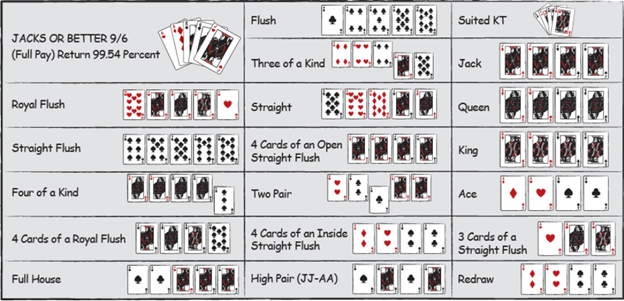 Video Poker là gì? Tìm hiểu các chiến thuật chơi Video Poker hiệu quả