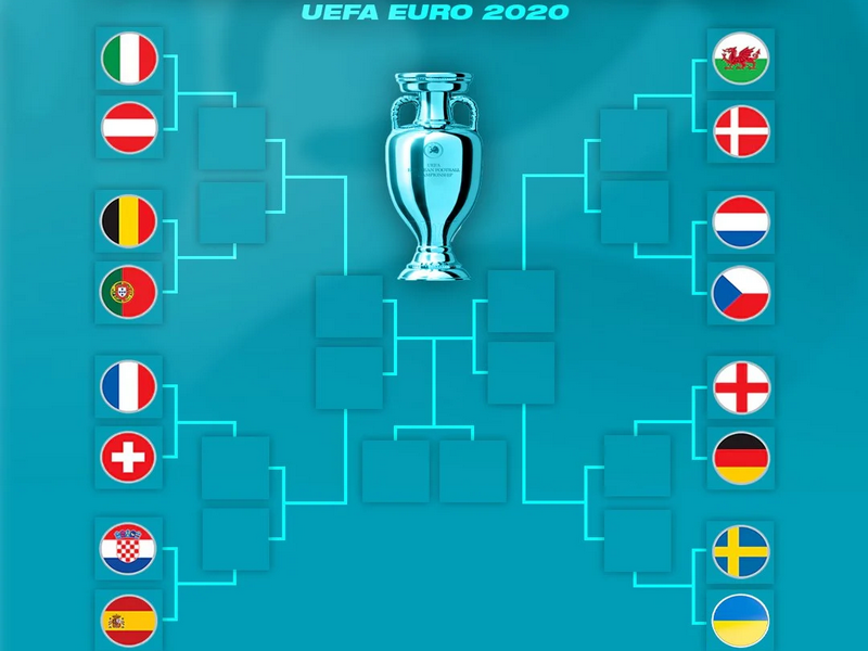 Vòng knock-out Euro 2021 hấp dẫn như thế nào