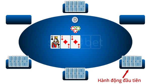 Cách chơi Poker Omaha – Luật đánh Omaha cơ bản