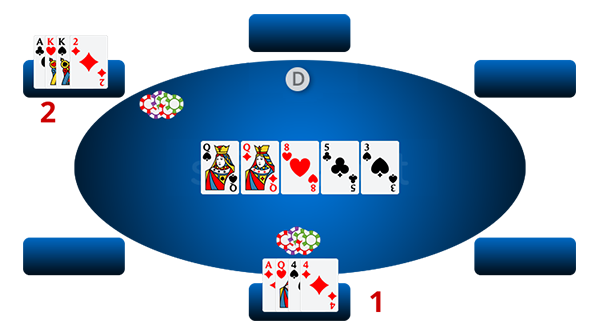 Cách chơi Poker Omaha – Luật đánh Omaha cơ bản