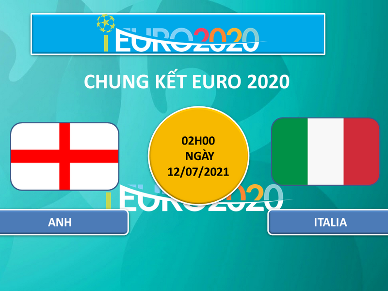 Chung kết Euro 2021: Tuyển Anh sở hữu nhiều kỷ lục, tuy nhiên lịch sử nghiêng về Ý