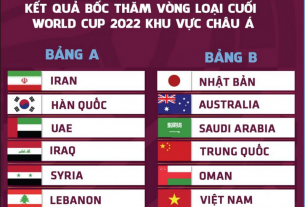 Chuyên gia Ả Rập nói lời 'đau lòng' với ĐT Việt Nam, chỉ thẳng 3 đội đầu bảng B VL World Cup