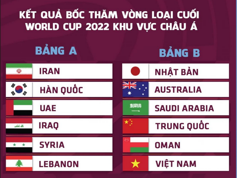 Chuyên gia Ả Rập nói lời 'đau lòng' với ĐT Việt Nam, chỉ thẳng 3 đội đầu bảng B VL World Cup