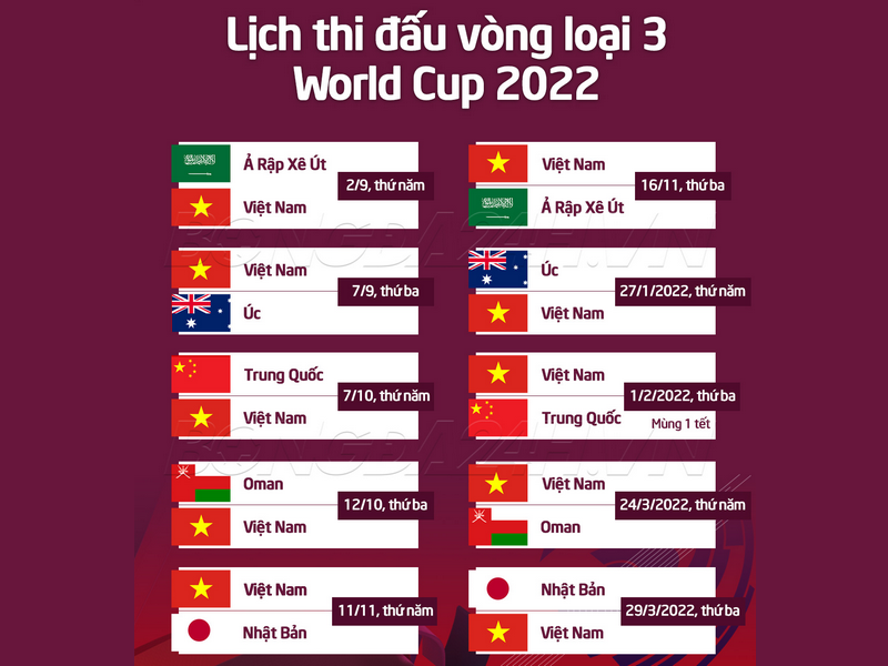 'Siêu máy tính' chỉ ra 2 đội ở bảng B vào thẳng World Cup 2022 1