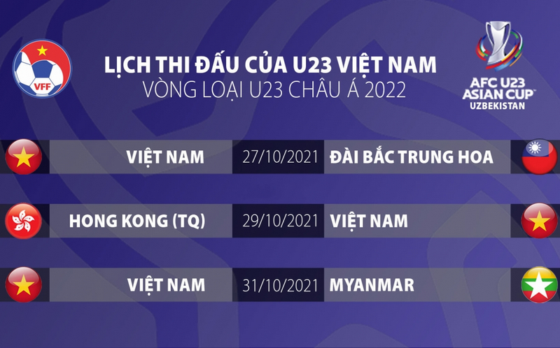 Tuyển Thái Lan khó có ‘binh hùng’ tại VL U23 châu Á 1