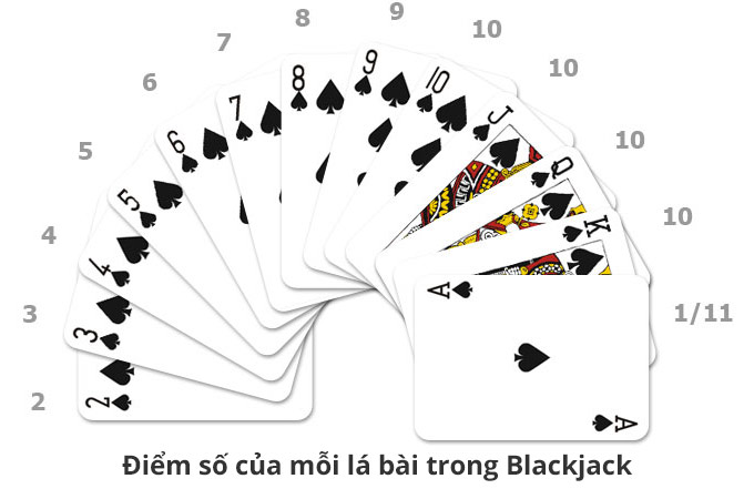 điểm số của mỗi lá bài trong blackjack